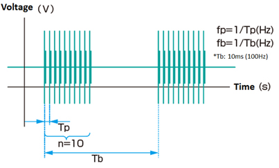 Testing Condition 1 (continual testing)