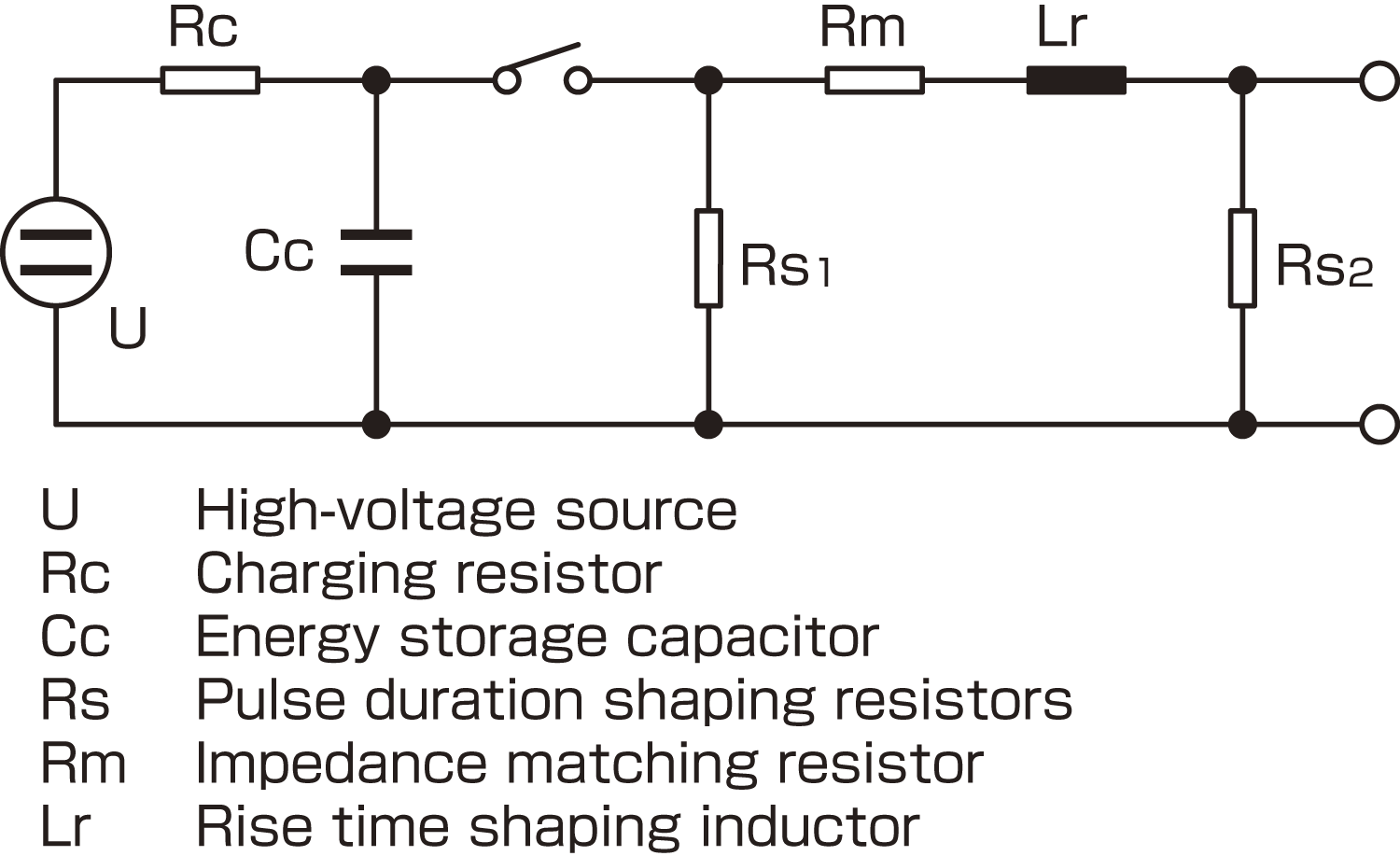 Generation Circuit