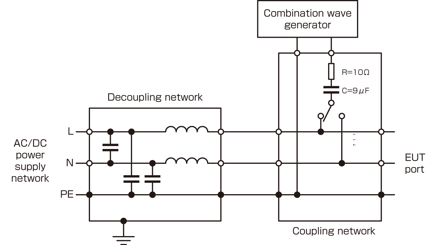 Single phase power line CDN (line-to-ground mode)