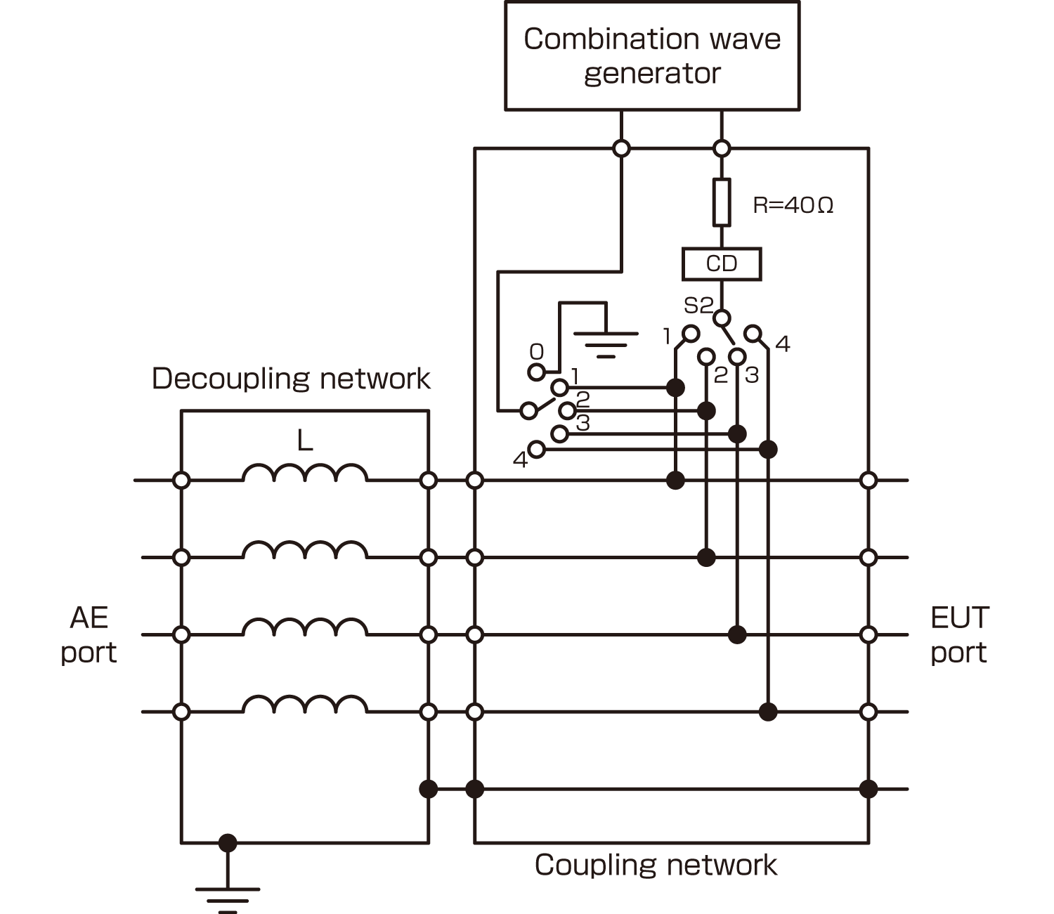 CDN for unshielded unsymmetrical interconnection lines