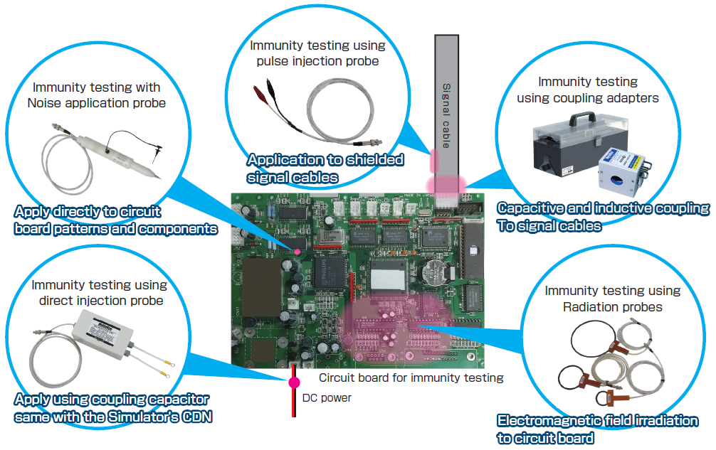 Impuse Noise Simulator / INS-S100