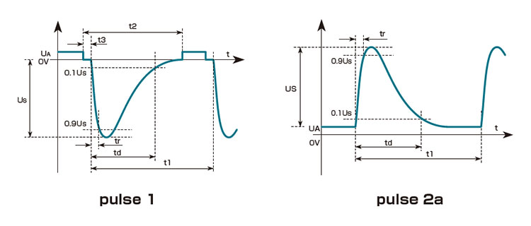 >New ISO 7637 Standard Automotive Transient Surge Simulator