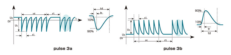 >New ISO 7637 Standard Automotive Transient Surge Simulator