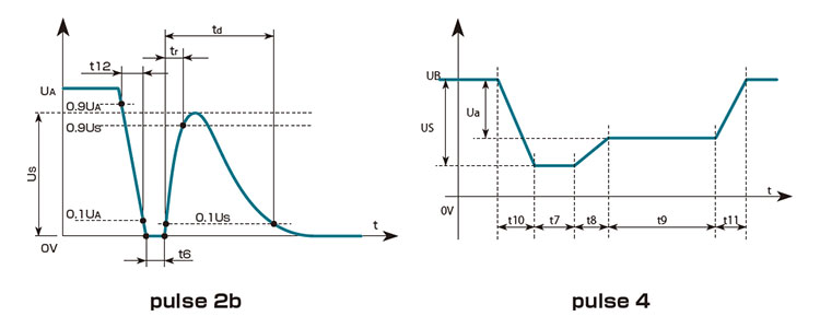 >New ISO 7637 Standard Automotive Transient Surge Simulator