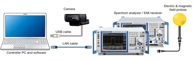 Magnetic Field Visualization System