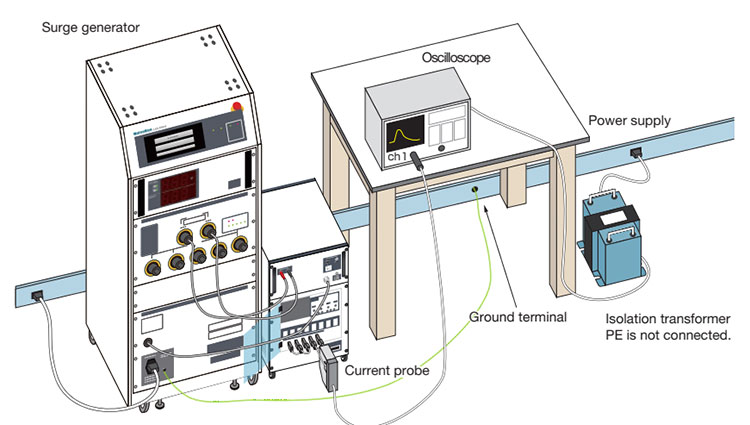Measurement of surge waveform with current probe