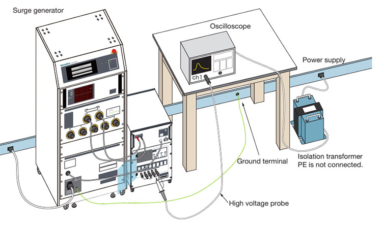 Measurement of surge waveform with high voltage probe