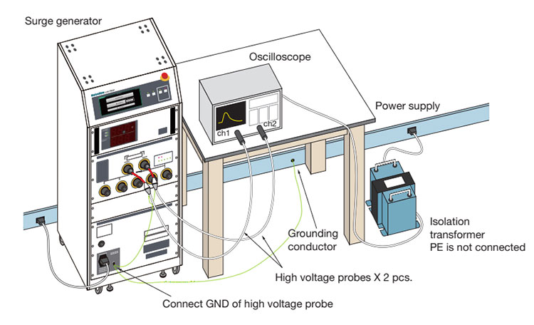 Surge waveform measurement with high voltage probes