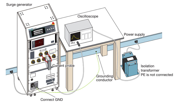 Surge waveform measurement with current probe