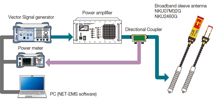 SYSTEM CONFIGURATION EXAMPLE