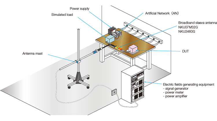 Testing for automotive electronics (ISO 11452-9 Ed.2: Portable transmitter)