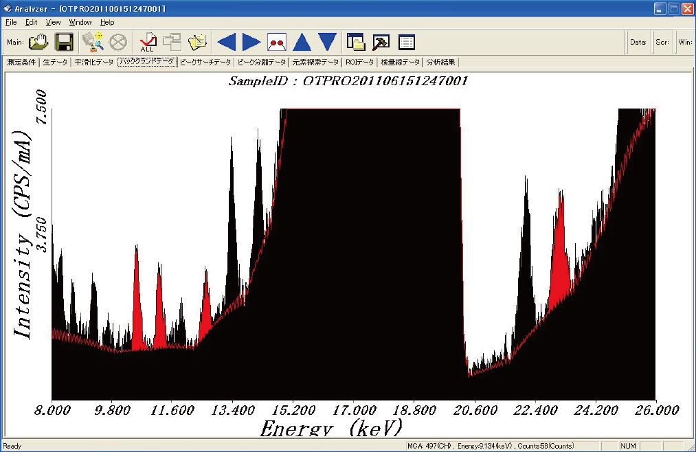 Spectra of heavy elements analysis in soil