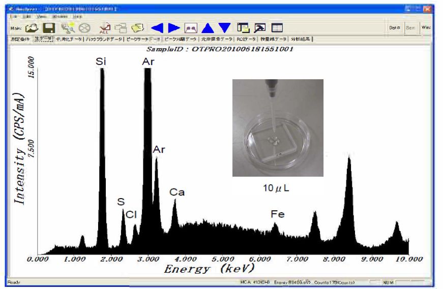 The spectra of rain water