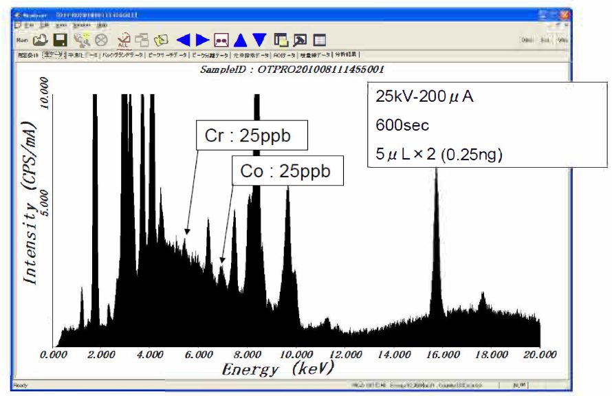 The spectra of liquid sample