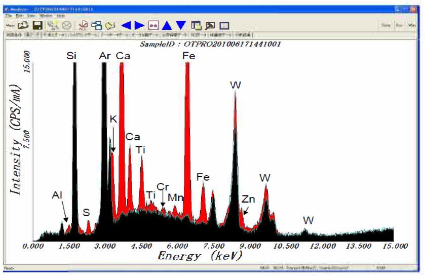 The spectra of SPM