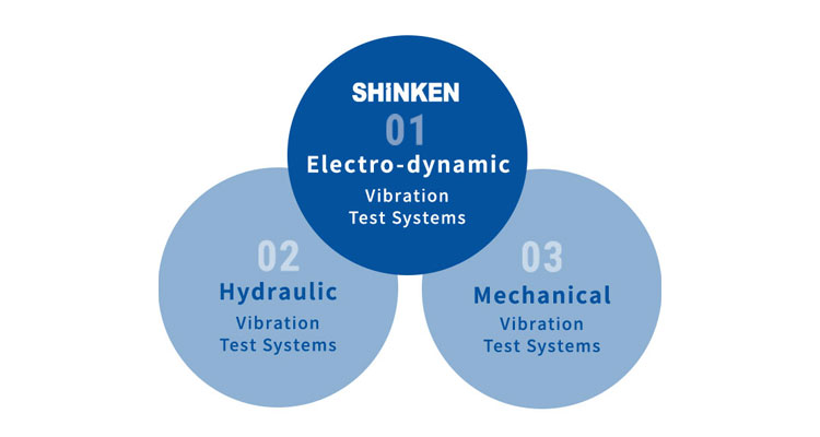 Basics of Vibration Testing