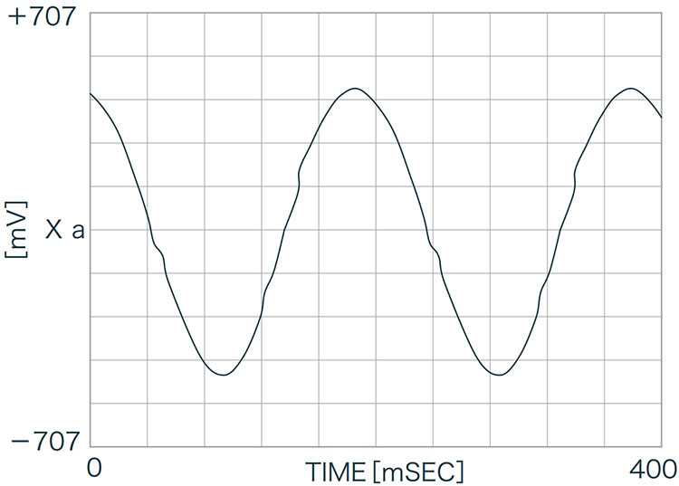 Hydrostatic Bearing System