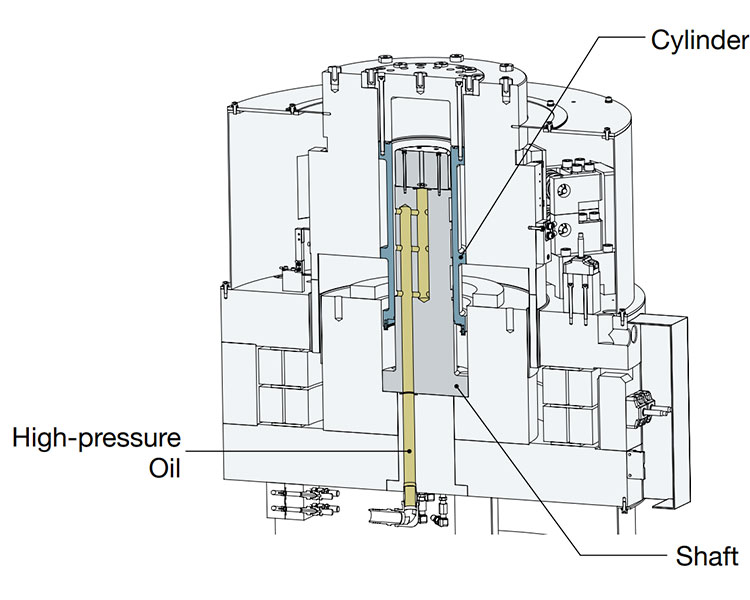 internal