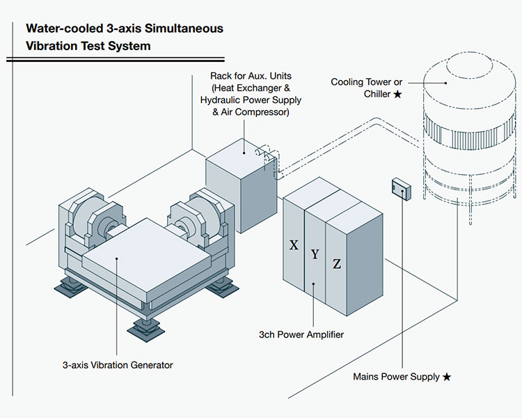 Typical System Layout Plan