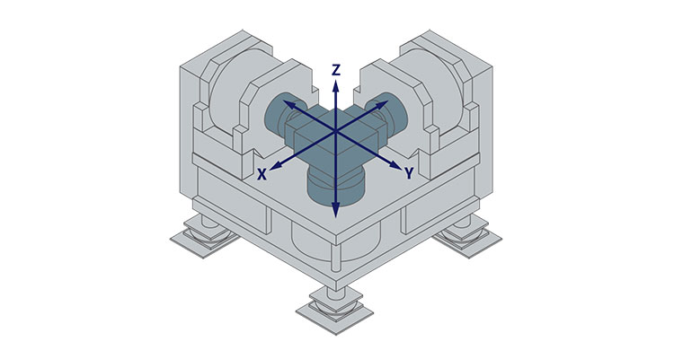 Multi-Axis Vibration Test System