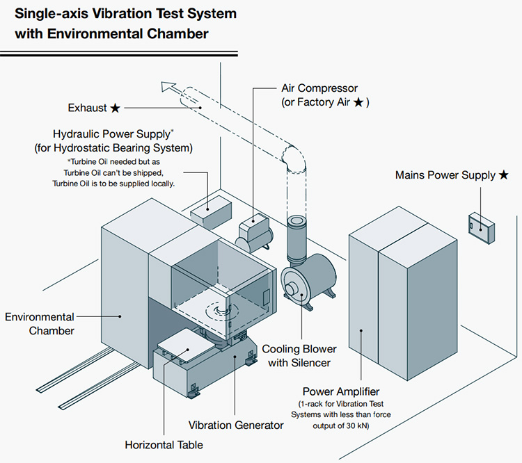 Typical System Layout Plan