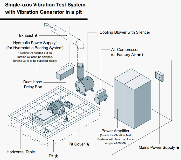 Typical System Layout Plan