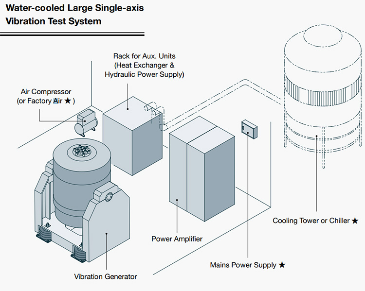 Typical System Layout Plan