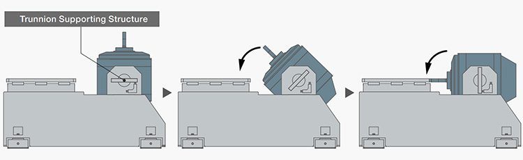 trunnion