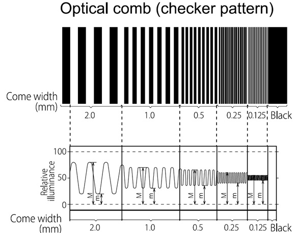 Image Clarity Meters