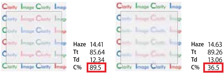 Image Clarity Meters