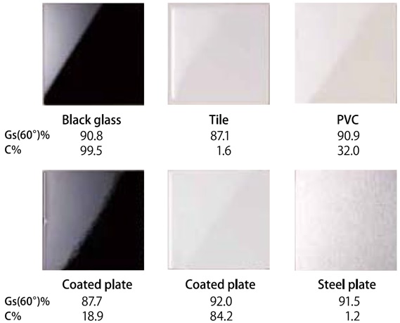 Image Clarity Meters