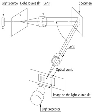 Image Clarity Meters