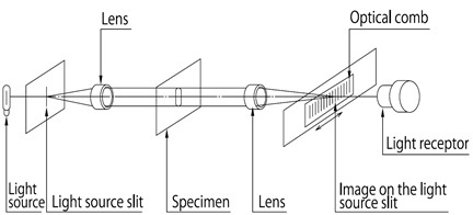 Image Clarity Meters