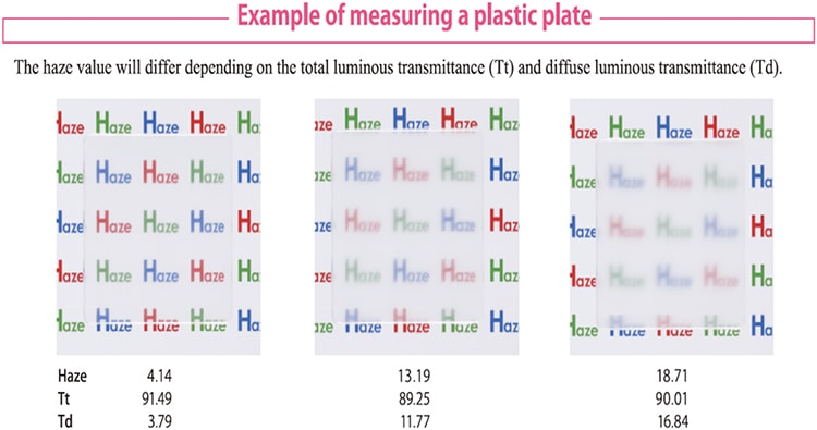 Haze Meter