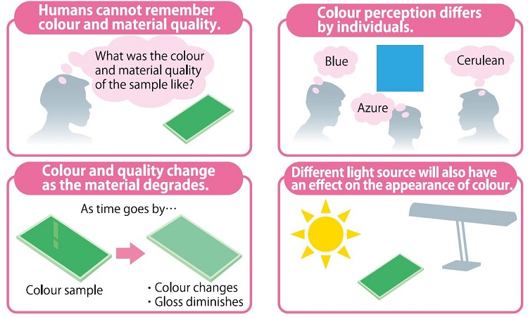 Color Meter