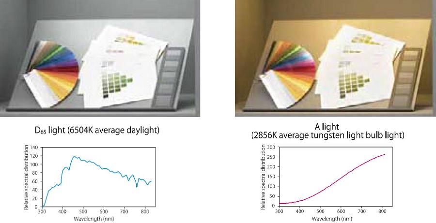 Color Meter