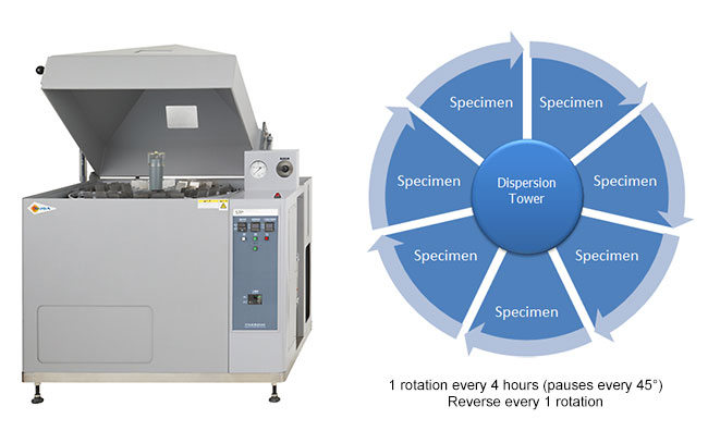 Salt Spray Test Chambers (Instruments) STP-90VR