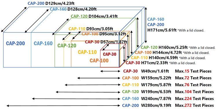 External Dimensions Comparison