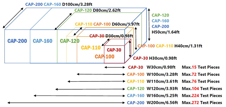 Internal Dimensions Comparison