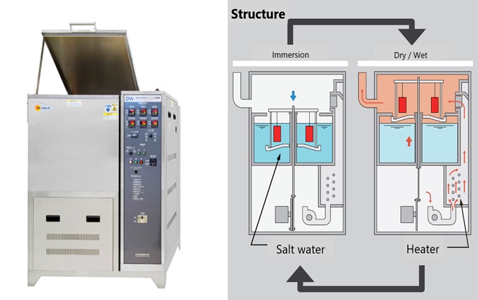 Combined Cyclic Corrosion Test Chambers (Instruments)