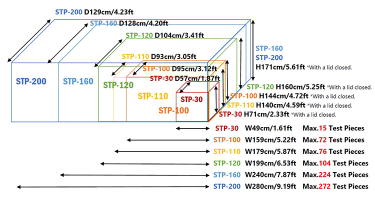 External Dimensions Comparison