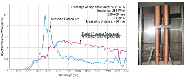 Sunshine Carbon Arc