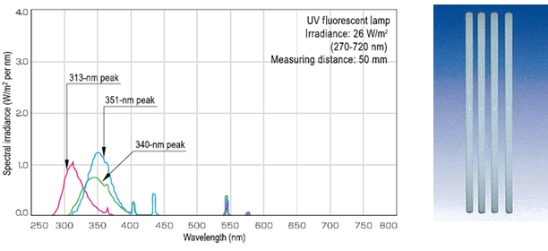 UV Fluorescent Lamp