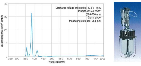 UV Carbon Arc