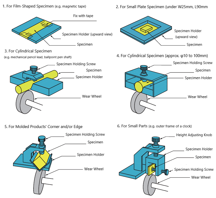 Specimen Holder Options