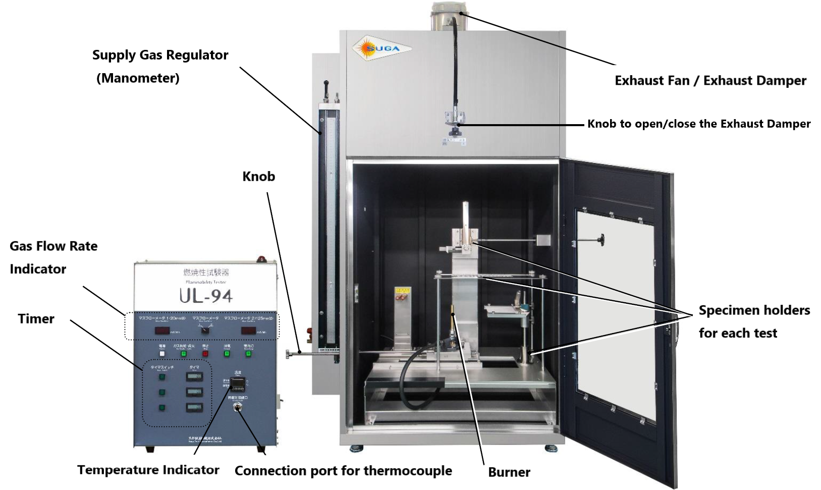 Flammability Test Instruments