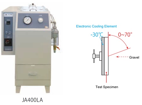 Gravel Test Equipment