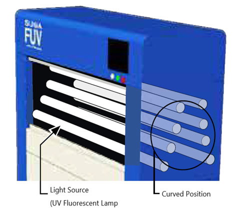 Fluorescent Weather Meter FUV