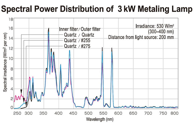 Metaling Vertical-Lightning Weather Meter MV3000