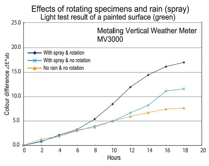 Metaling Vertical-Lightning Weather Meter MV3000